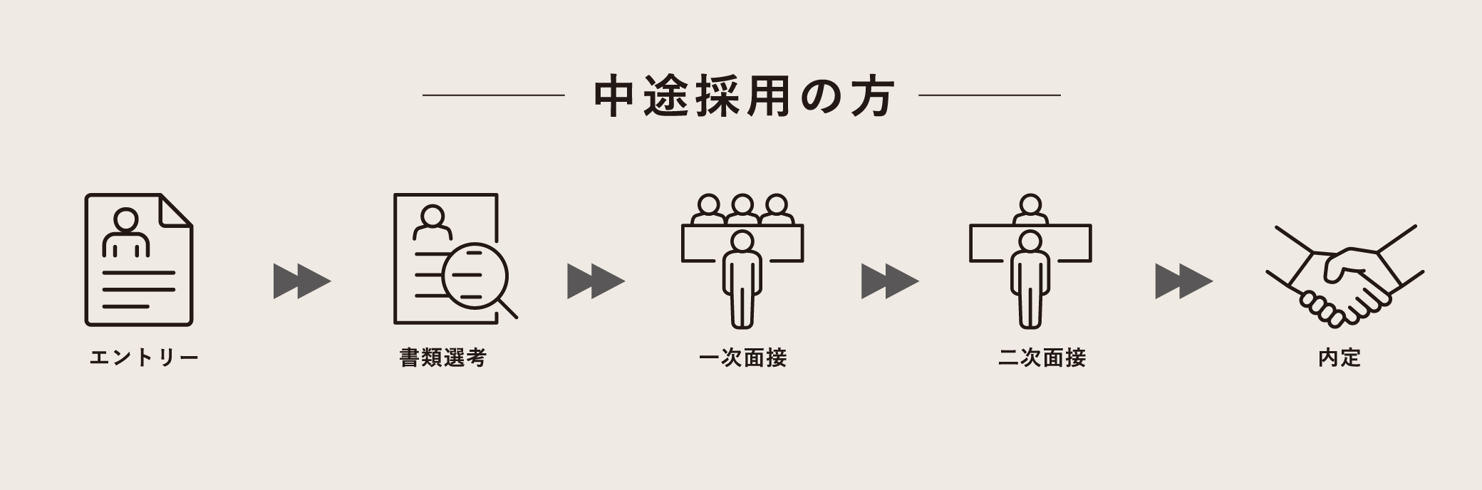 中途採用の方