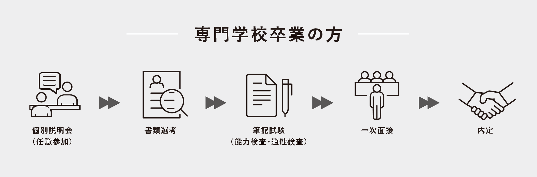 専門学校卒業の方